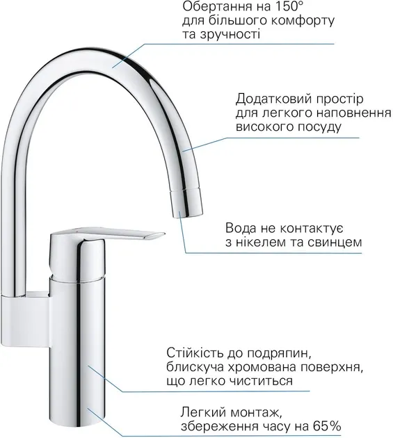 Кухонний змішувач GROHE QuickFix Start 30469000