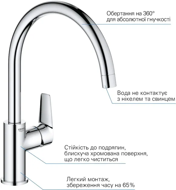 Кухонний змішувач GROHE QuickFix StartEdge 