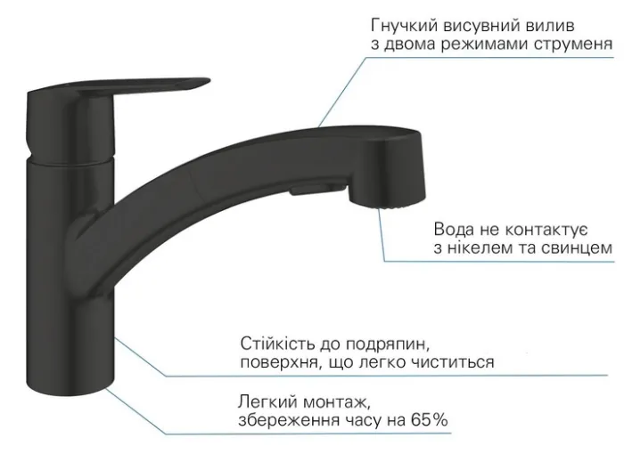 Кухонний змішувач GROHE QuickFix Start 303072431