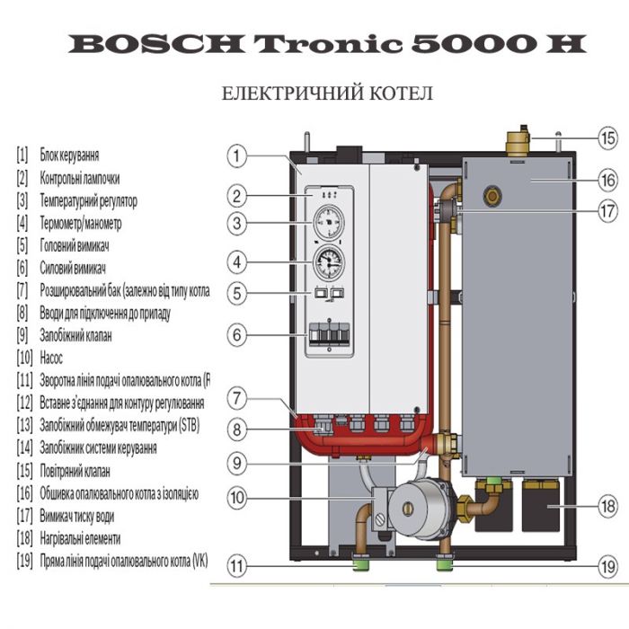 Електричний котел Bosch Tronic 5000