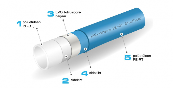 Труба для теплої підлоги KAN-therm Blue Floor PE-RT 